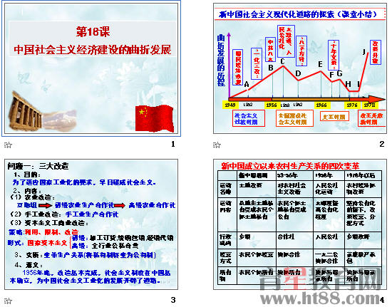 中国社会主义经济建设的曲折发展ppt21 岳麓版